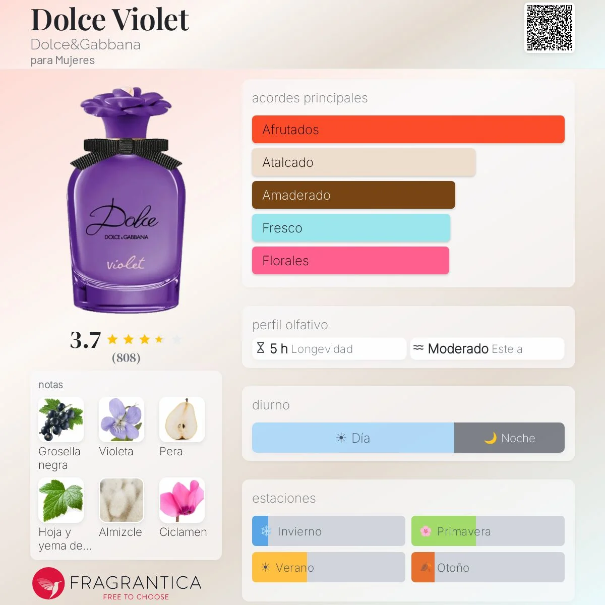 Perfil olfativo de Dolce Violet