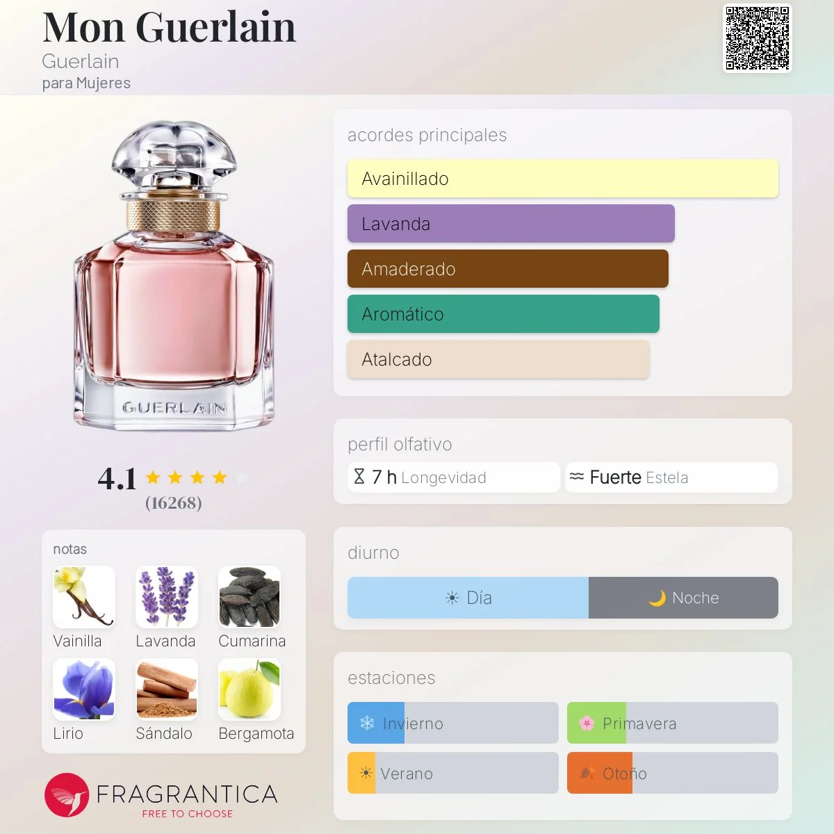 Perfil olfativo de Mon Guerlain