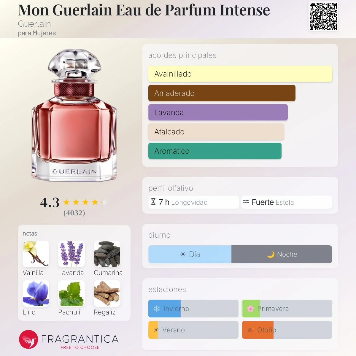 Perfil olfativo de Mon Guerlain Eau de Parfum Intense