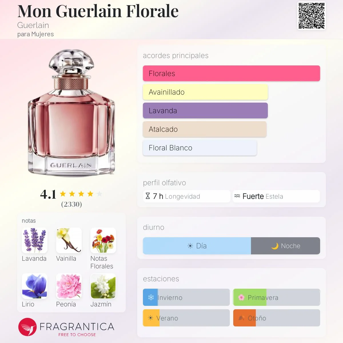Perfil olfativo de Mon Guerlain Florale