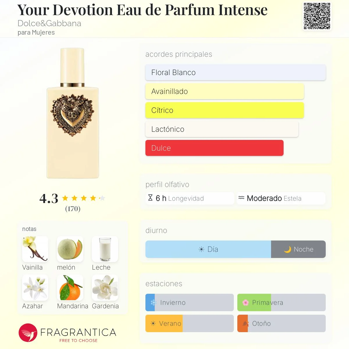 Perfil olfativo de Your Devotion Eau de Parfum Intense
