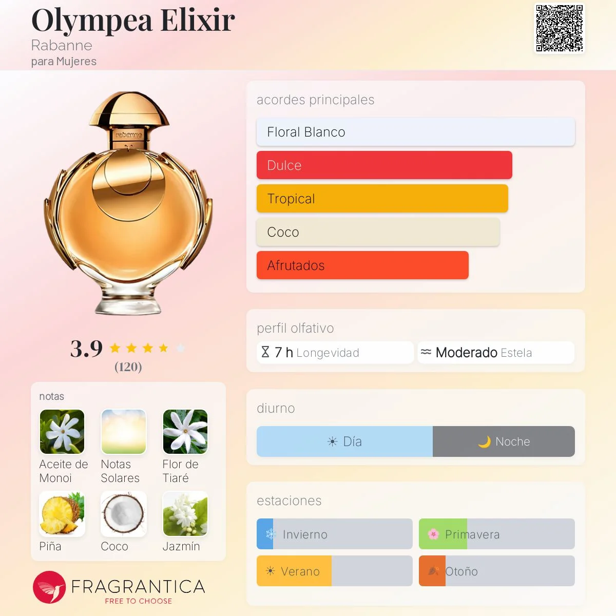 Perfil olfativo de Olympea Elixir