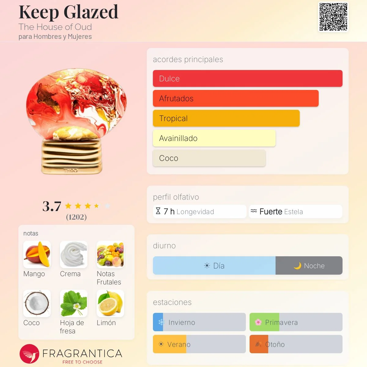 Perfil olfativo de Keep Glazed