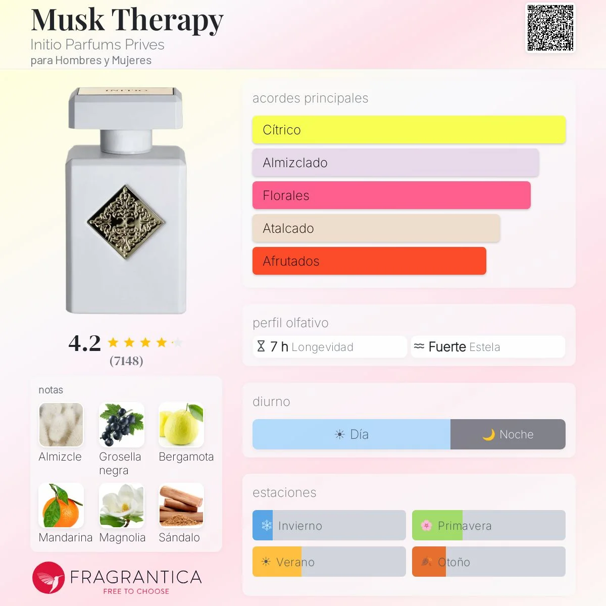 Perfil olfativo de Musk Therapy