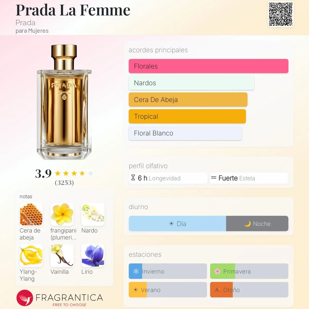 Perfil olfativo de Prada La Femme Prada