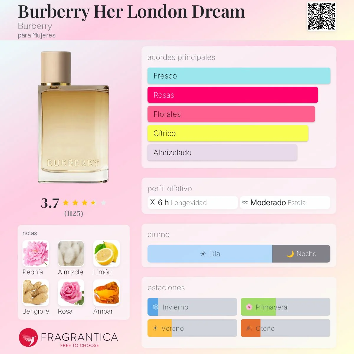 Perfil olfativo de London Dream