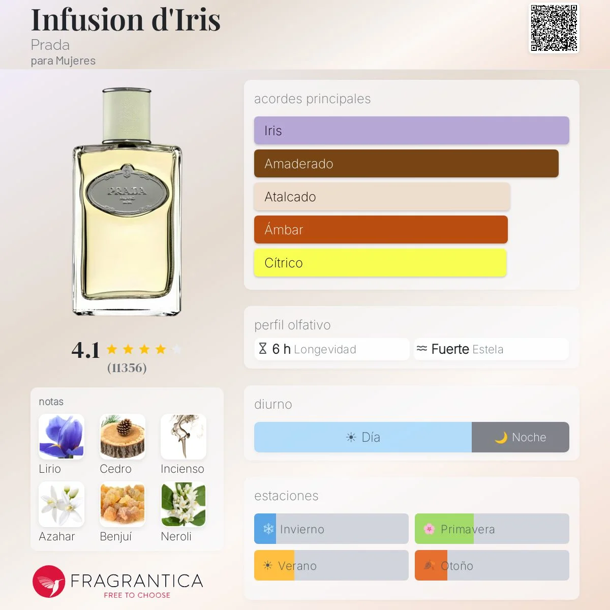 Perfil olfativo de INFUSION D’ IRIS PRADA