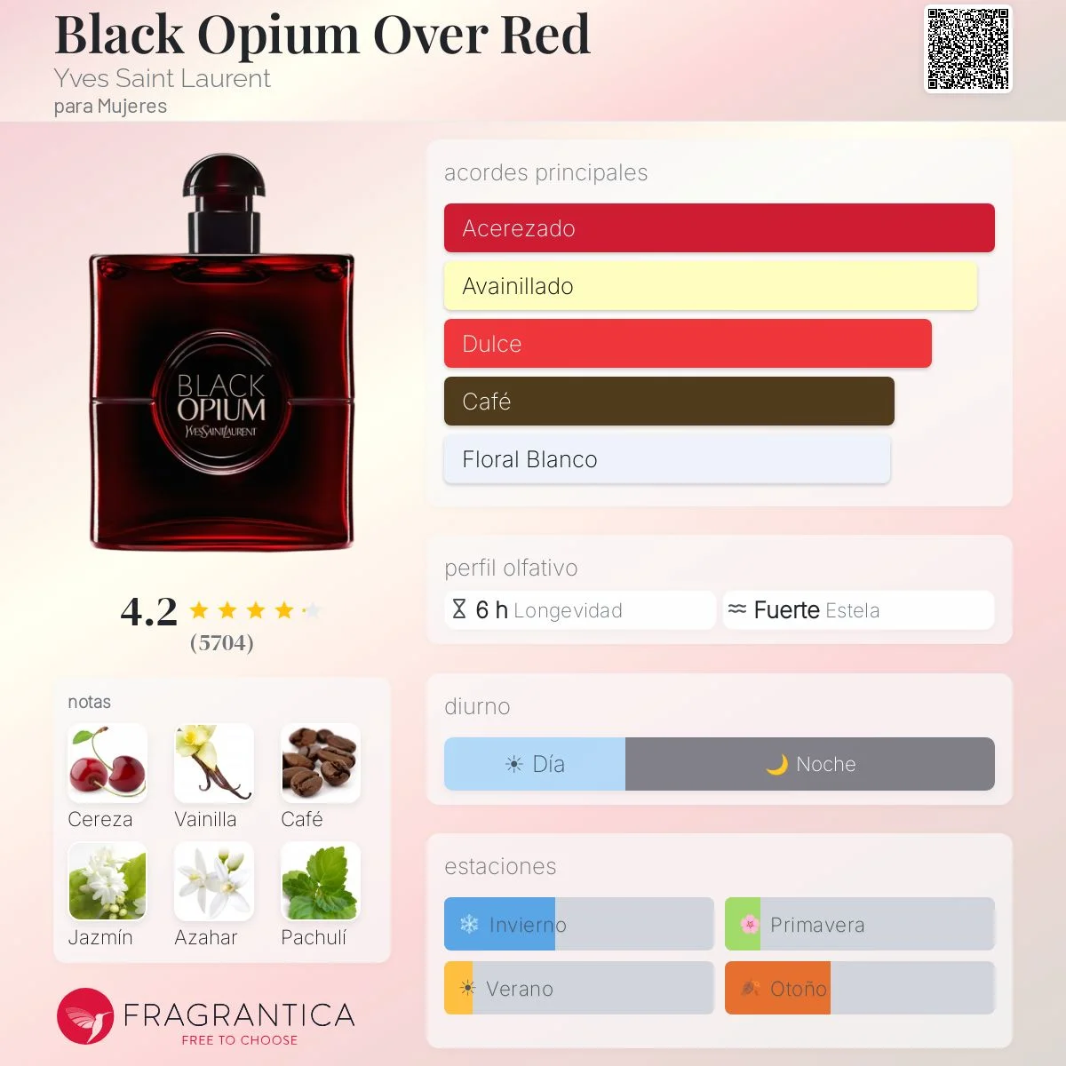 Perfil olfativo de Black Opium Over Red Yves Saint Laurent
