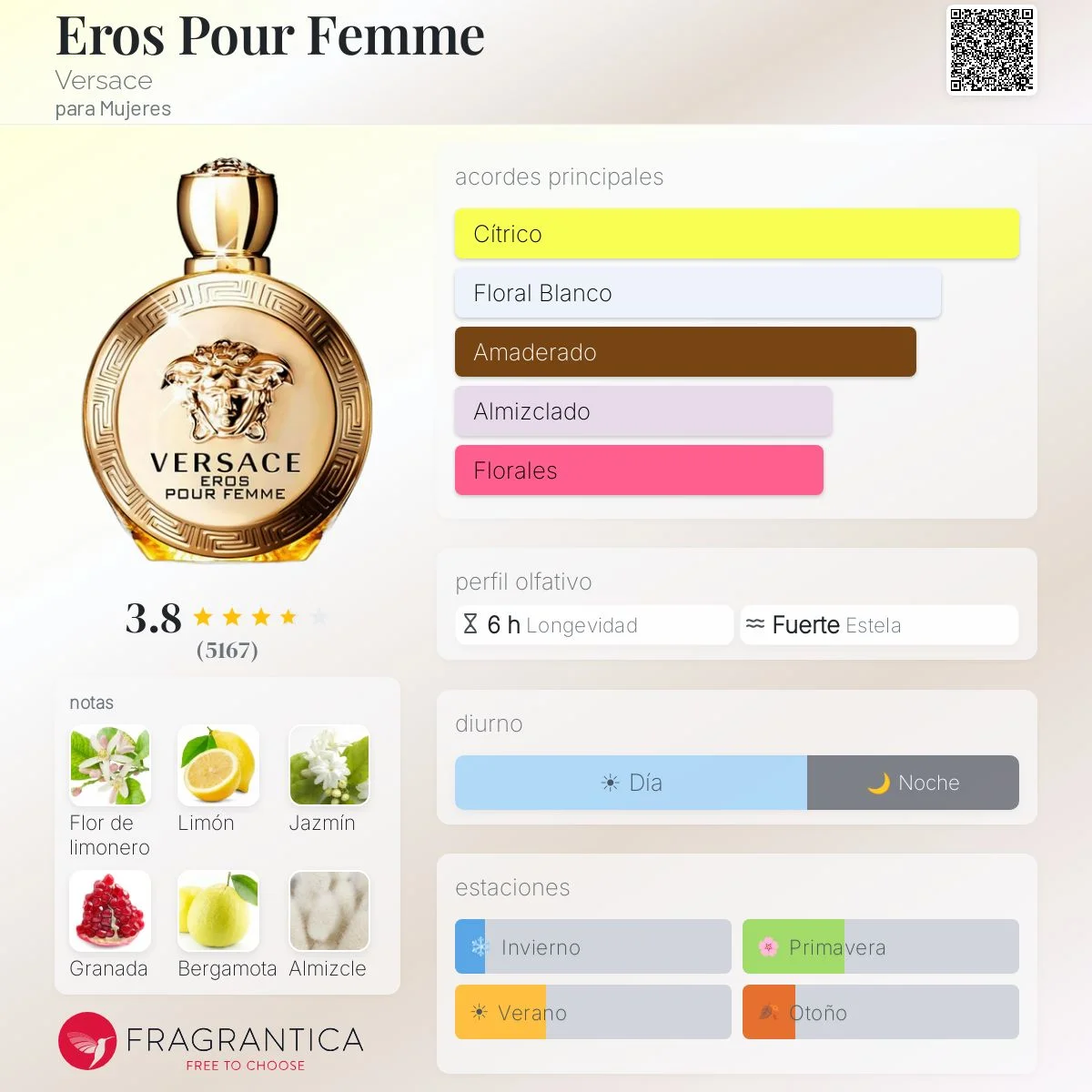 Perfil olfativo de EROS VERSACE POUR FEMME EAU DE PARFUM