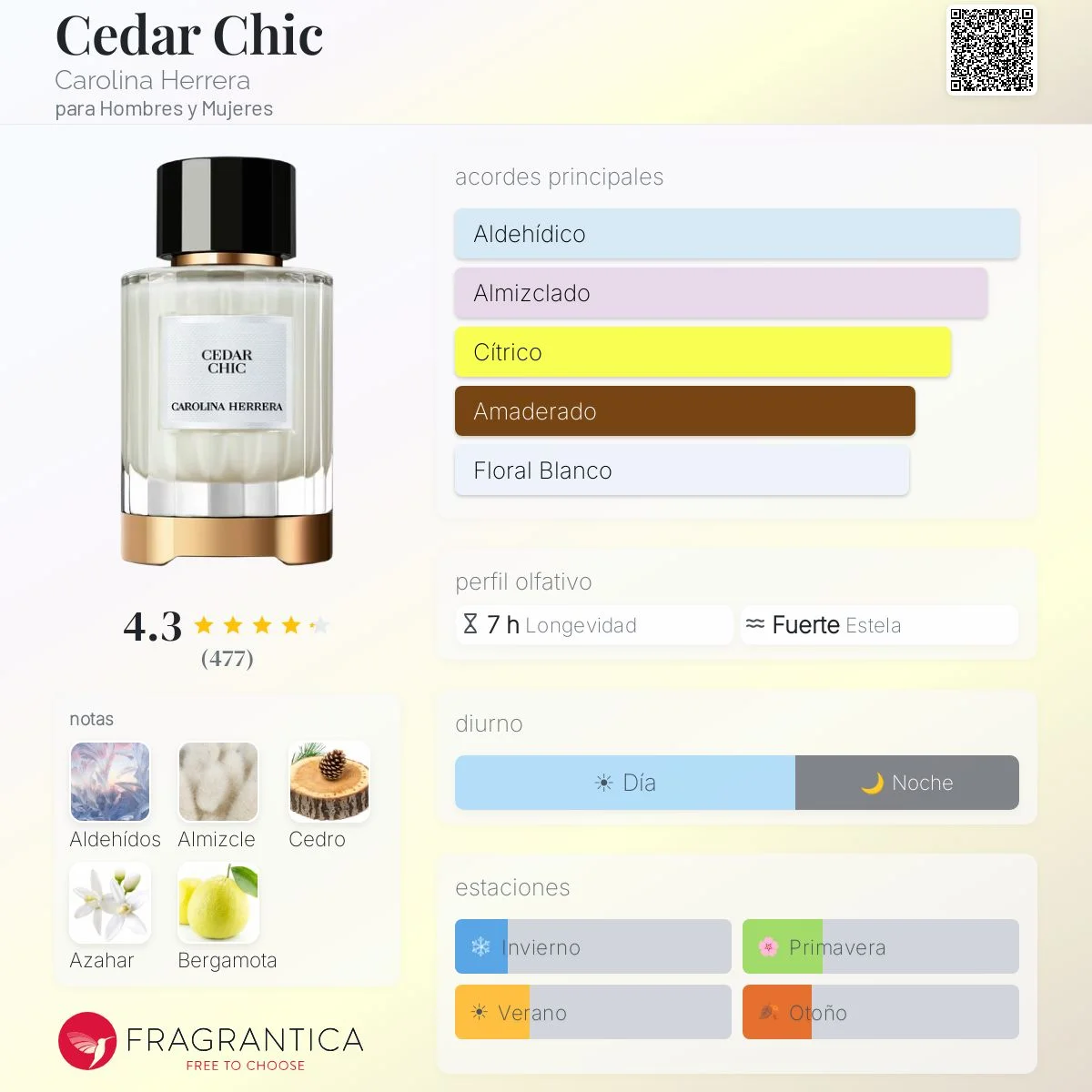 Perfil olfativo de Cedar Chic