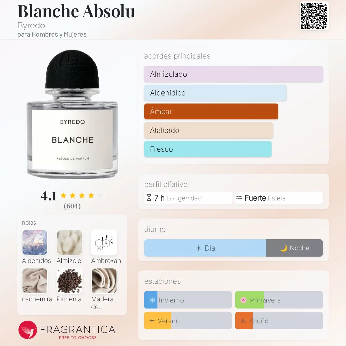 Perfil olfativo de Blanche Absolu