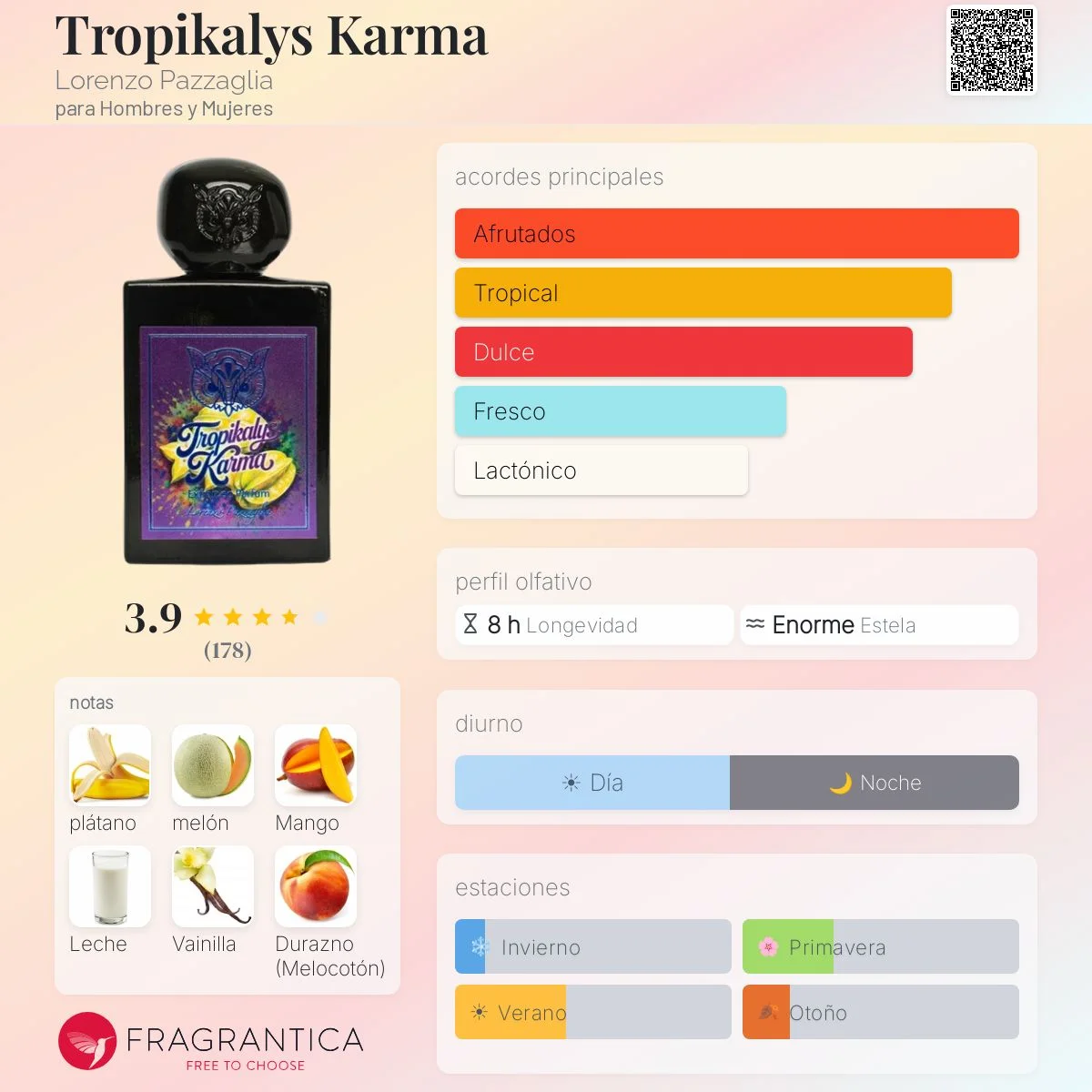 Perfil olfativo de Tropikalys Karma