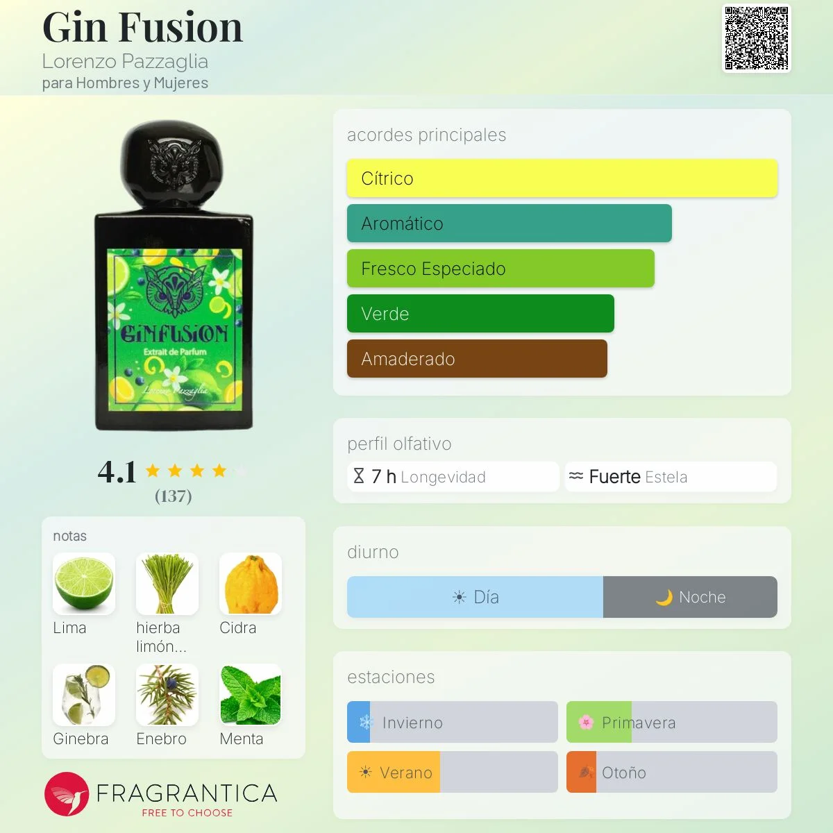 Perfil olfativo de Gin Fusion
