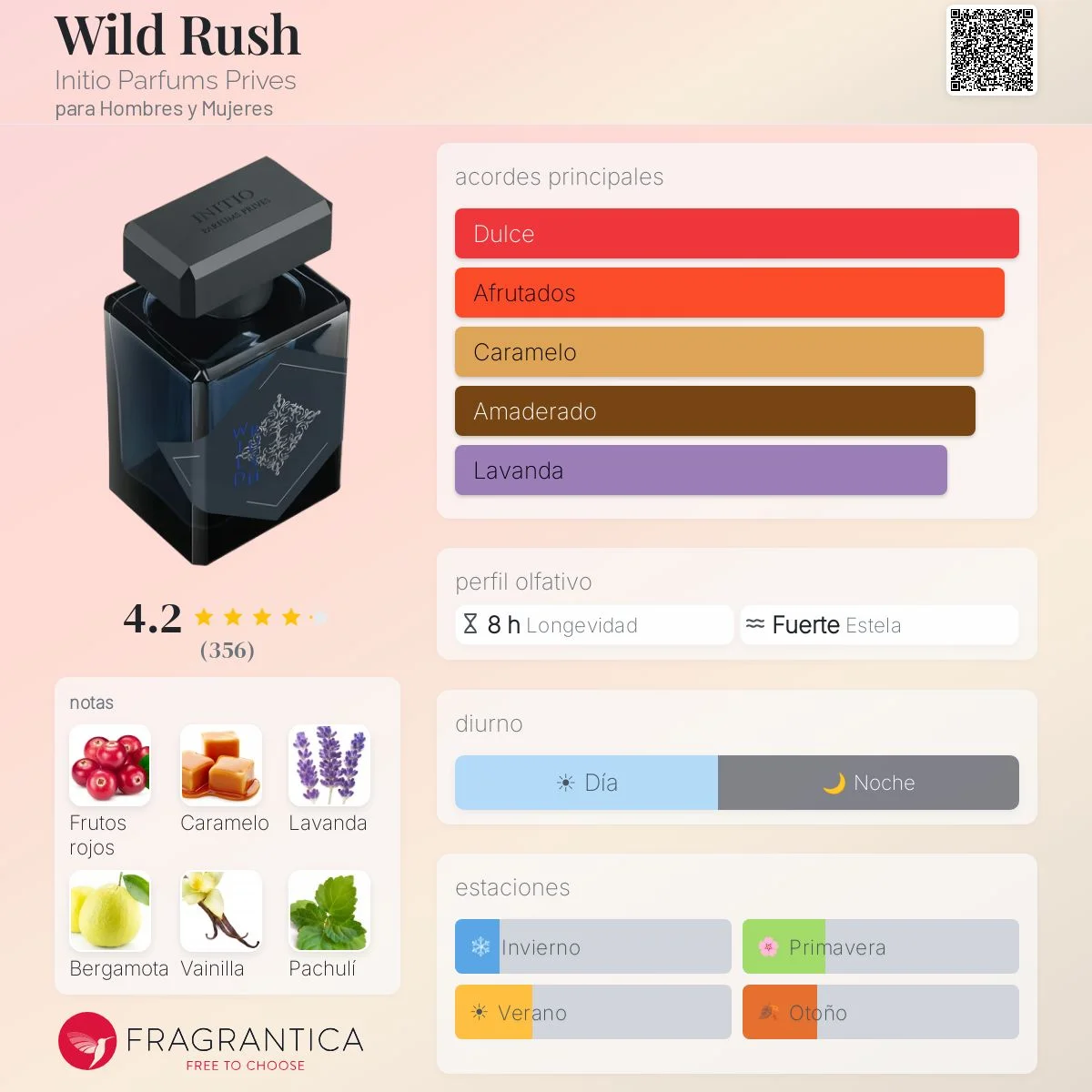 Perfil olfativo de Wild Rush