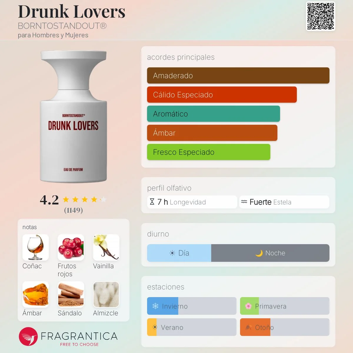 Perfil olfativo de Drunk Lovers