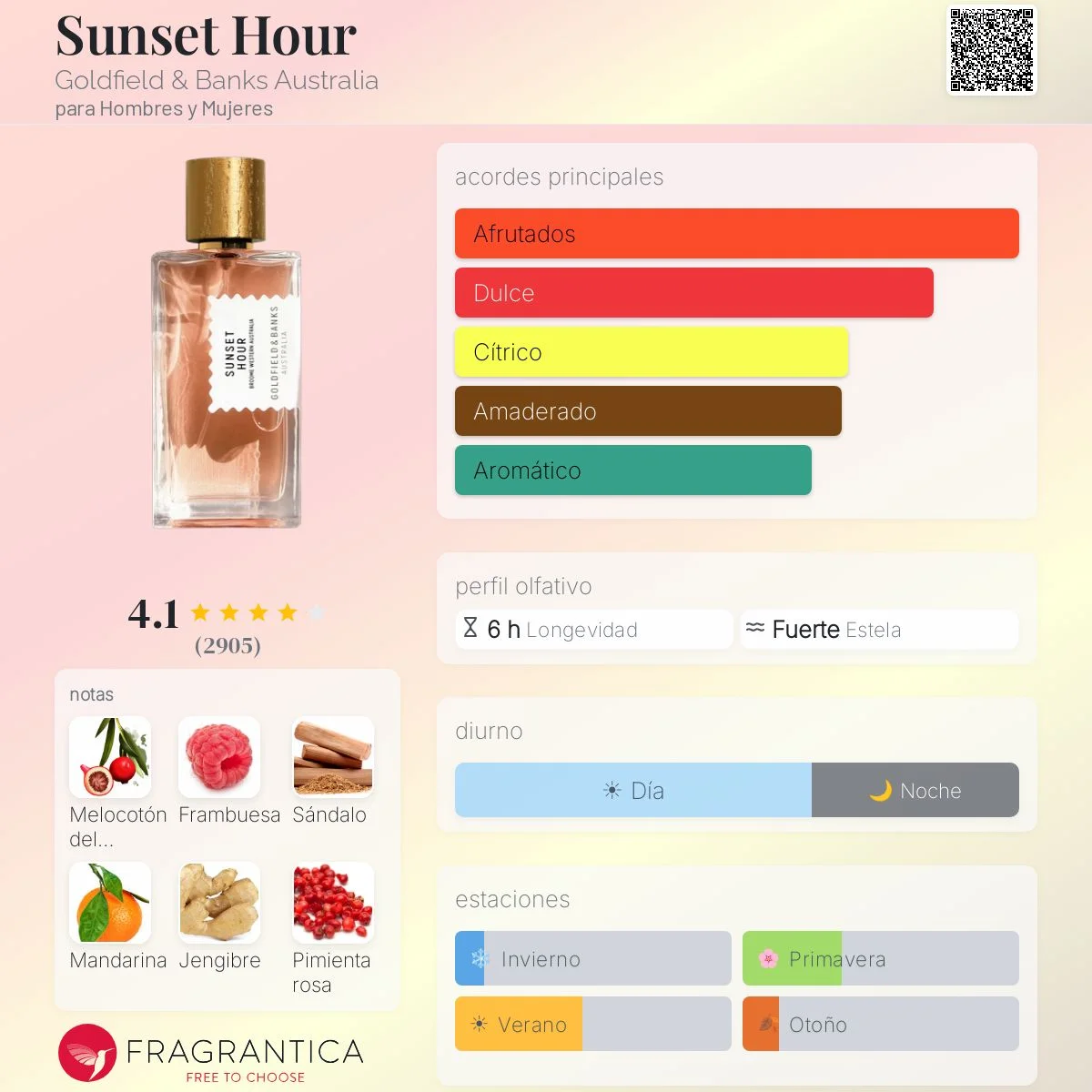 Perfil olfativo de Sunset Hour