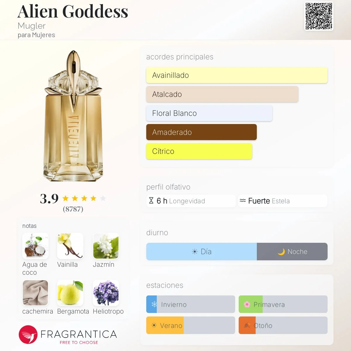 Perfil olfativo de ALIEN GODDESS MUGLER
