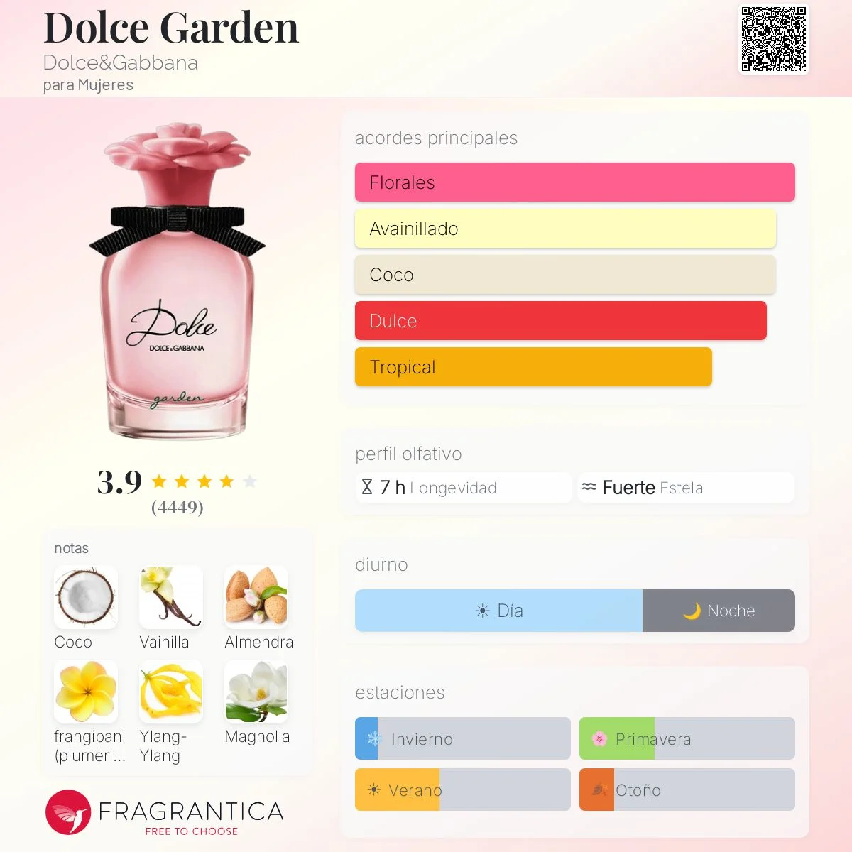 Perfil olfativo de DOLCE GARDEN DOLCE&GABBANA