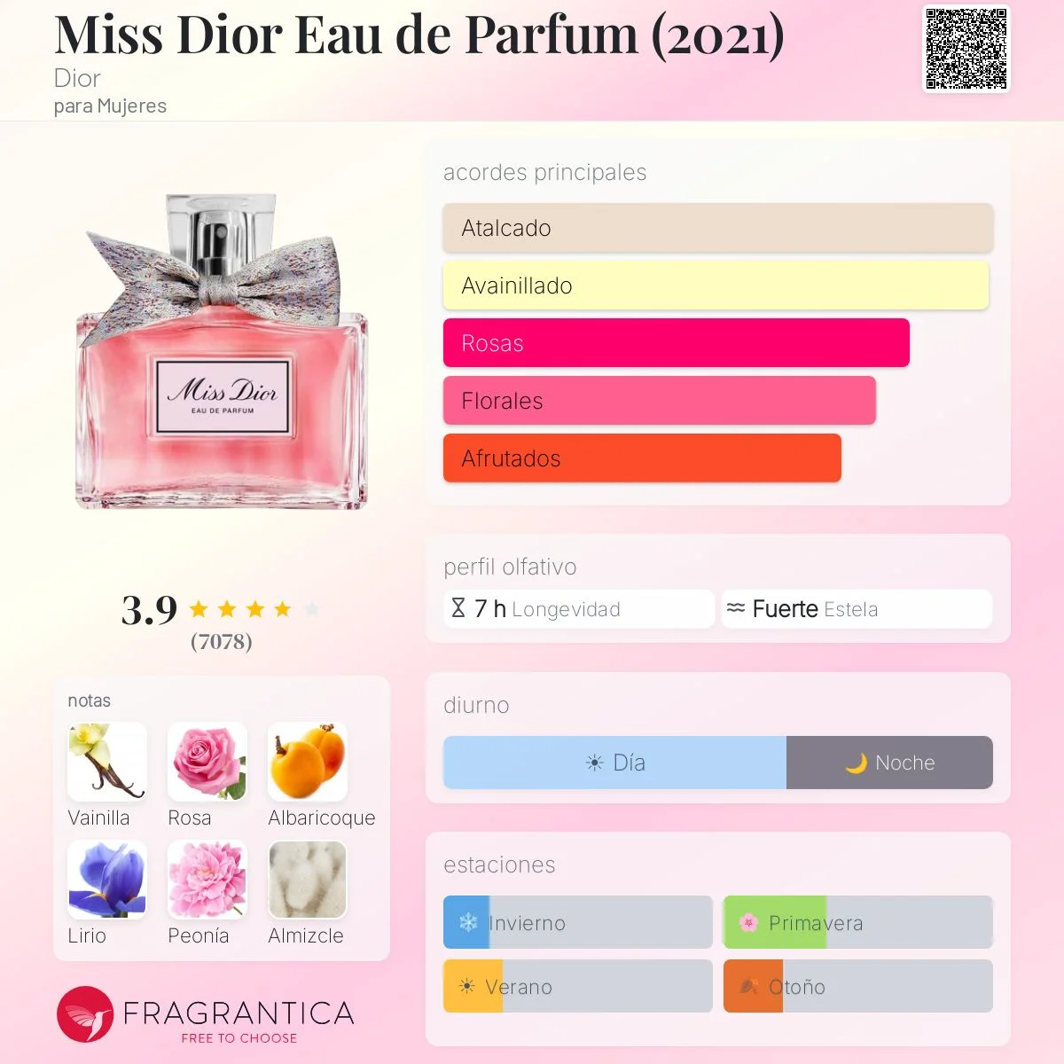 Perfil olfativo de MISS DIOR EAU DE PARFUM (2021)