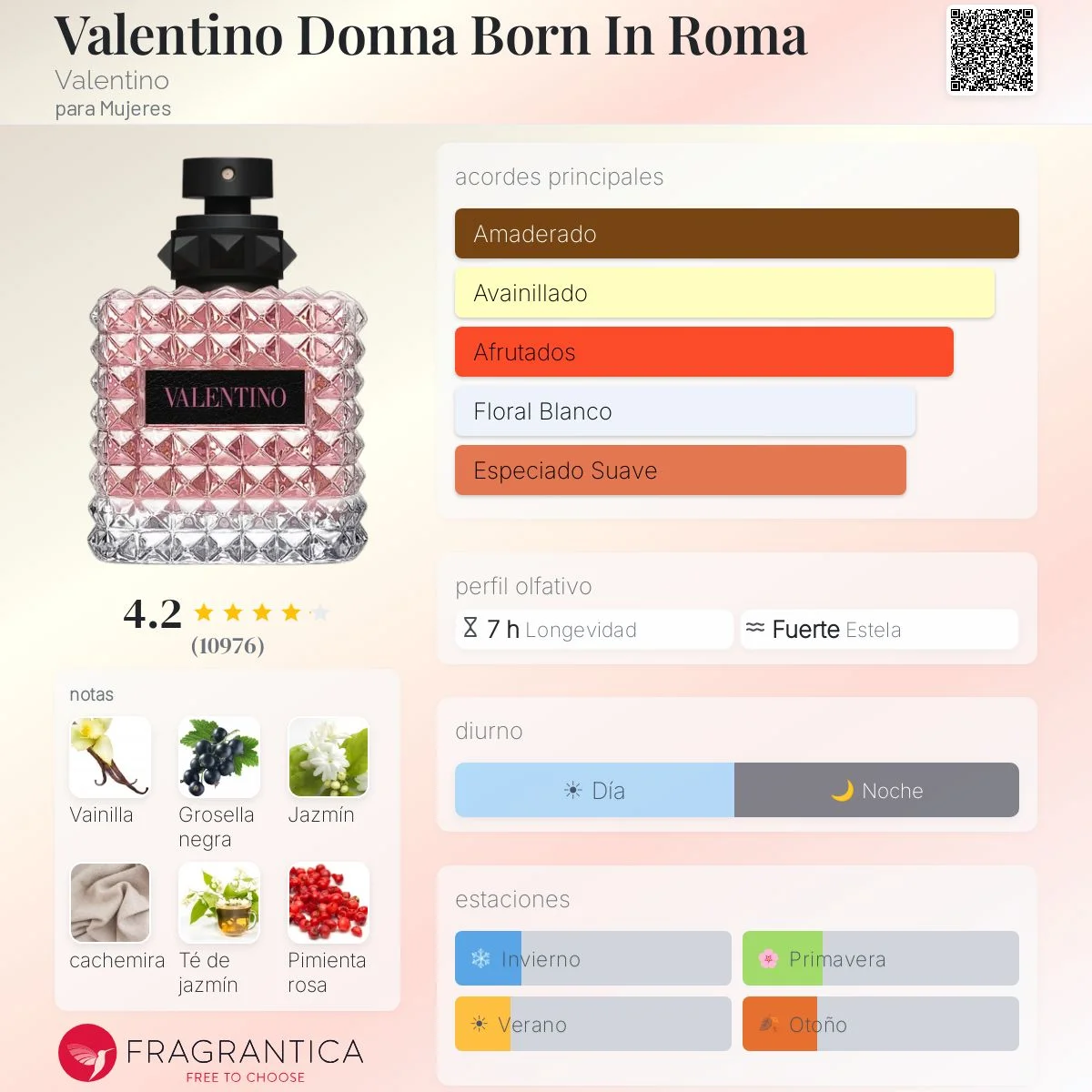 Perfil olfativo de VALENTINO DONNA BORN IN ROMA EAU DE PARFUM