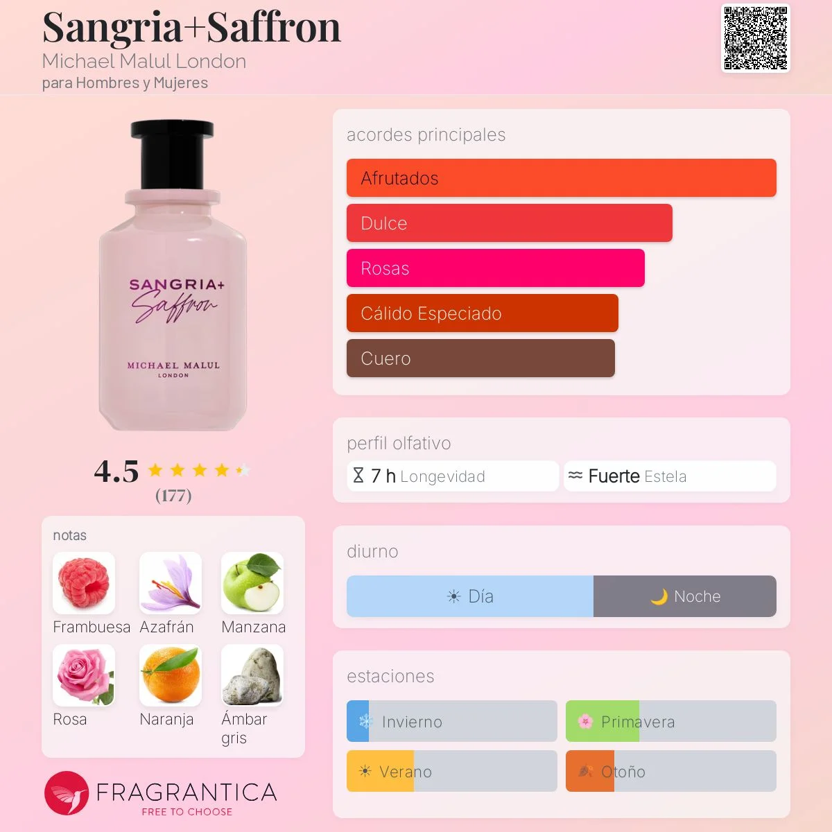 Perfil olfativo de Sangria+Saffron