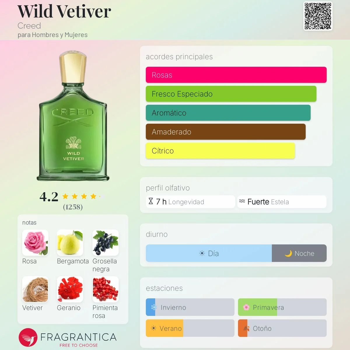 Perfil olfativo de Wild Vetiver
