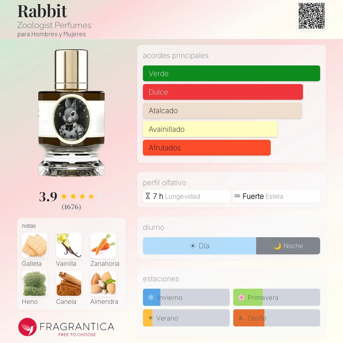 Perfil olfativo de Rabbit