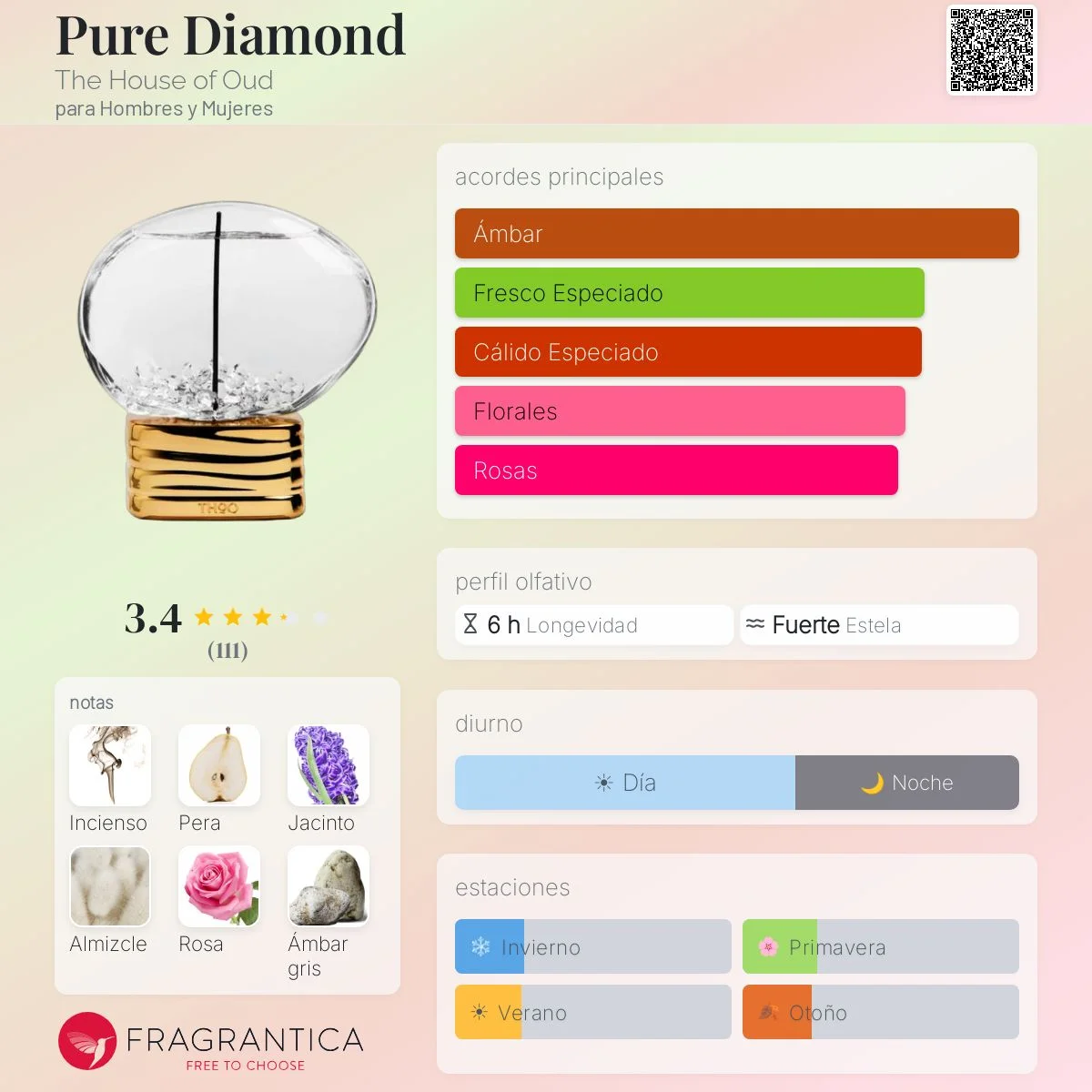 Perfil olfativo de Pure Diamond
