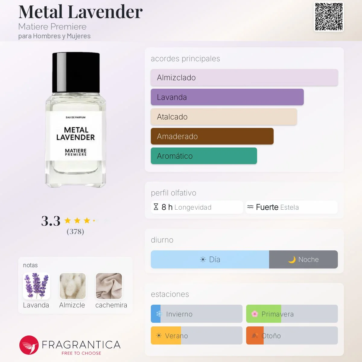 Perfil olfativo de Metal Lavender