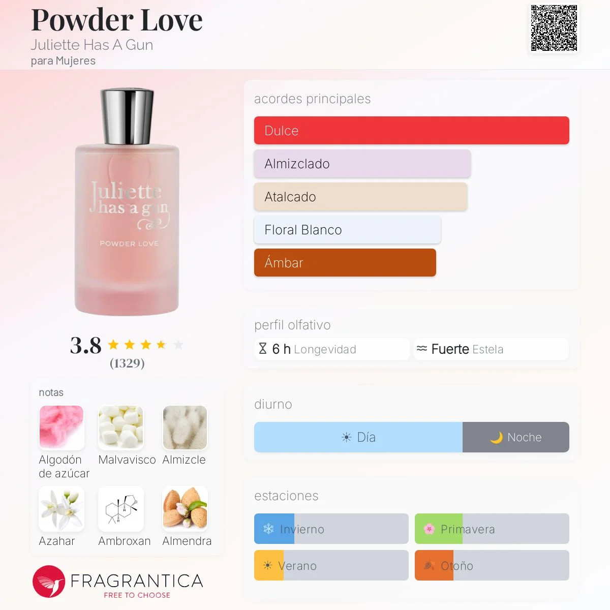 Perfil olfativo de Powder Love