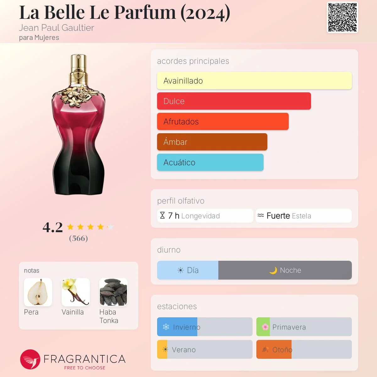 Perfil olfativo de La Belle Le Parfum 2024 Jean Paul Gaultier