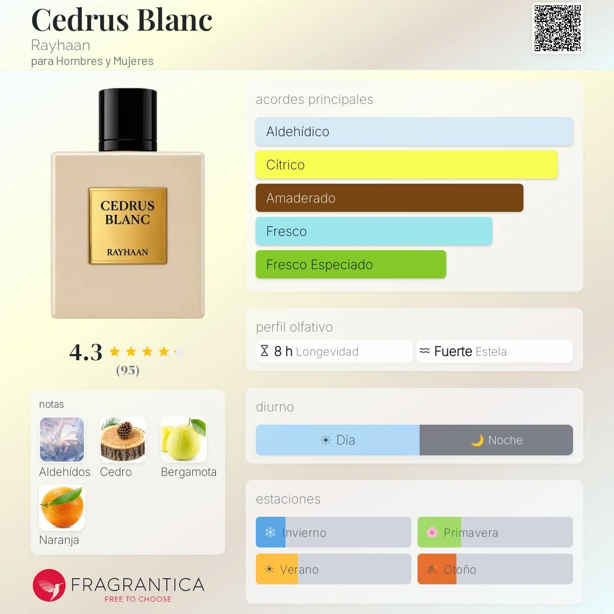 Perfil olfativo de Cedrus Blanc
