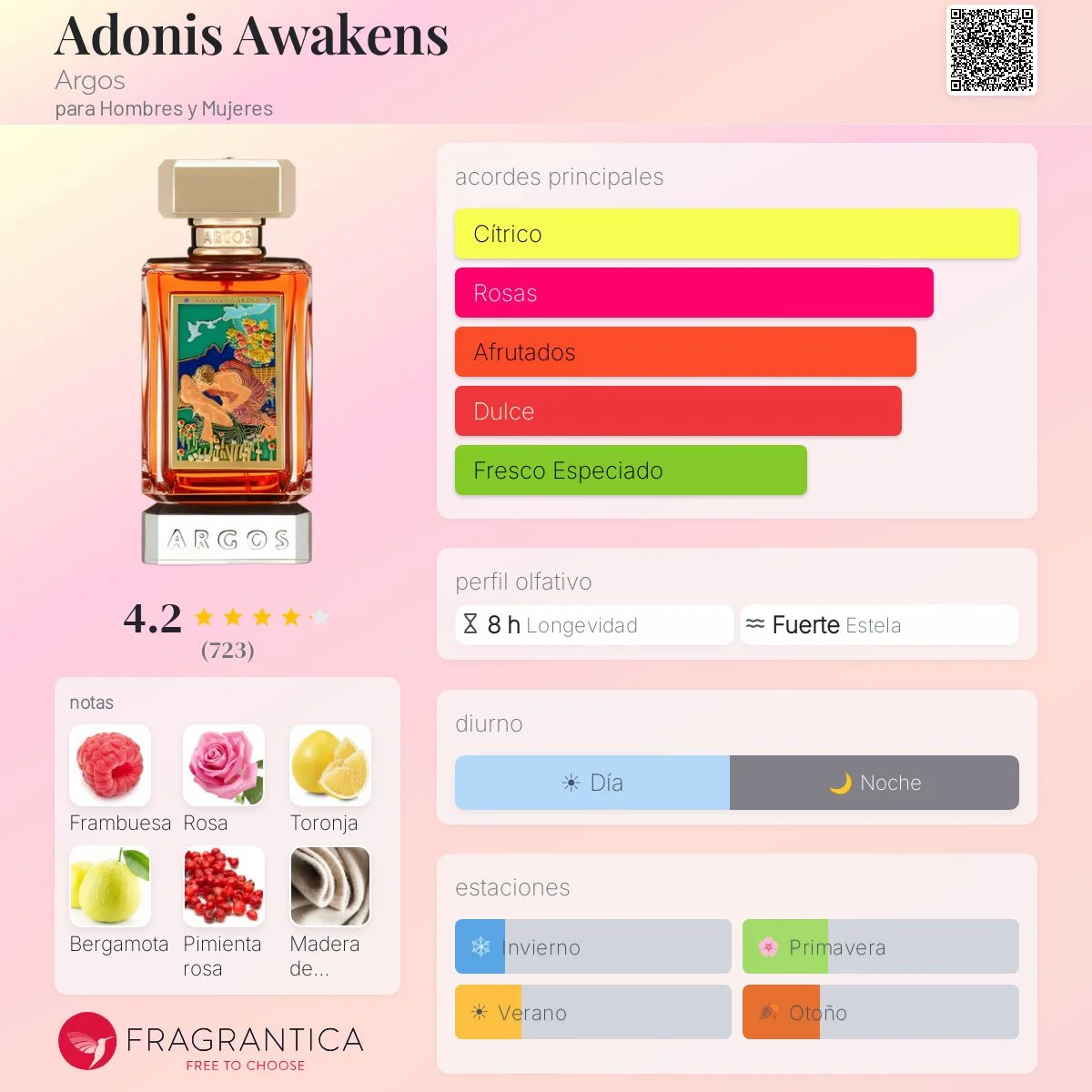 Perfil olfativo de Adonis Awakens