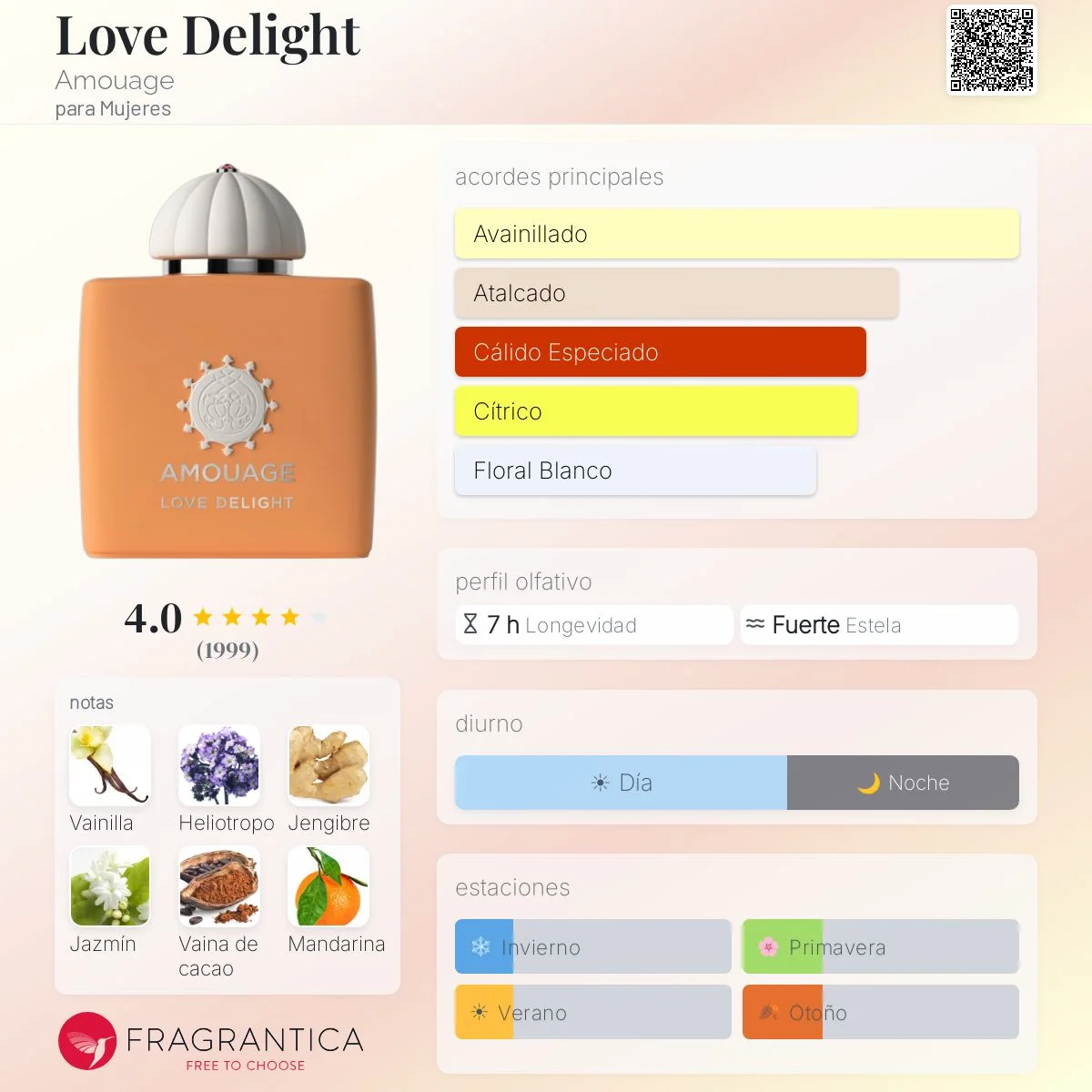 Perfil olfativo de Love Delight