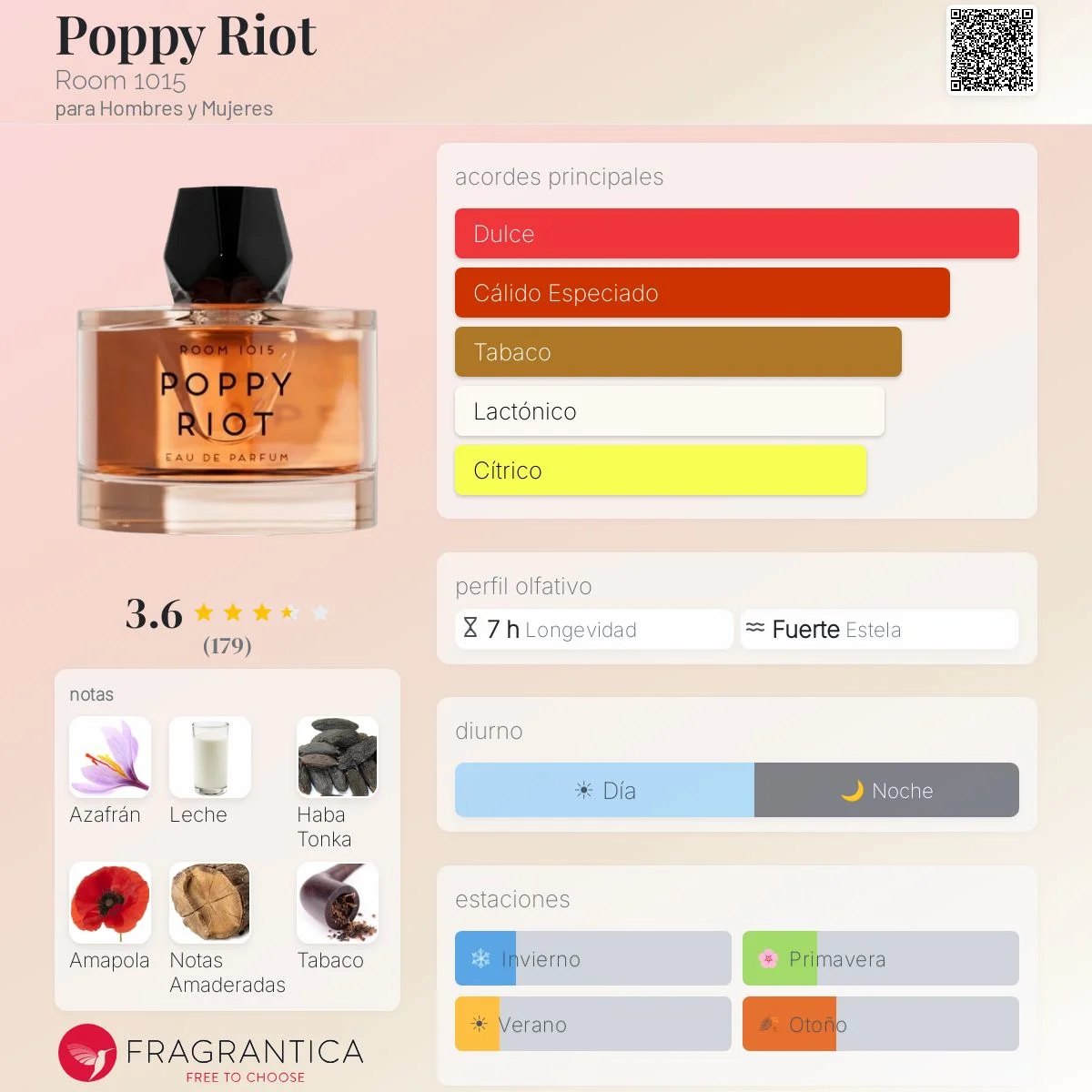 Perfil olfativo de Poppy Riot