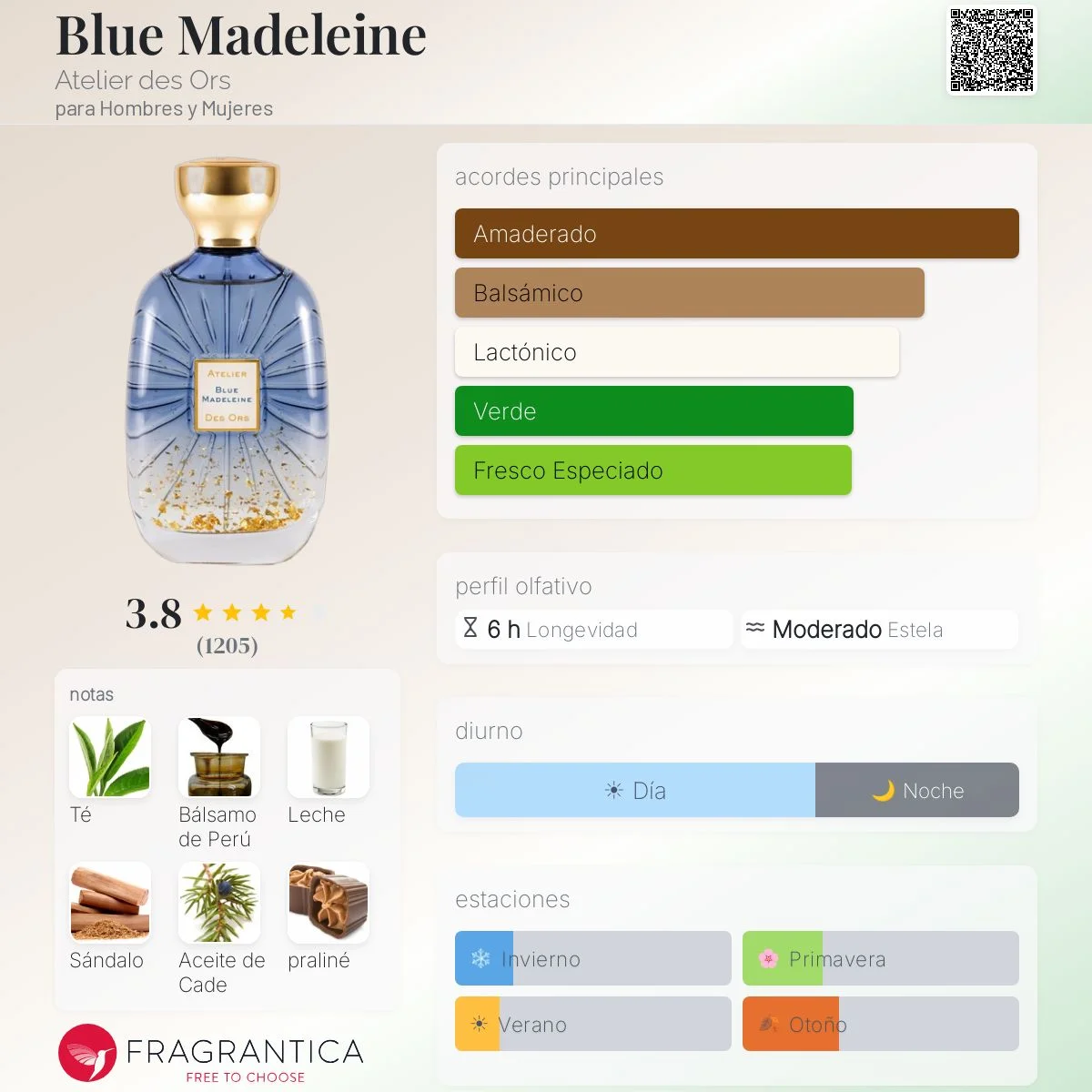 Perfil olfativo de Blue Madeleine