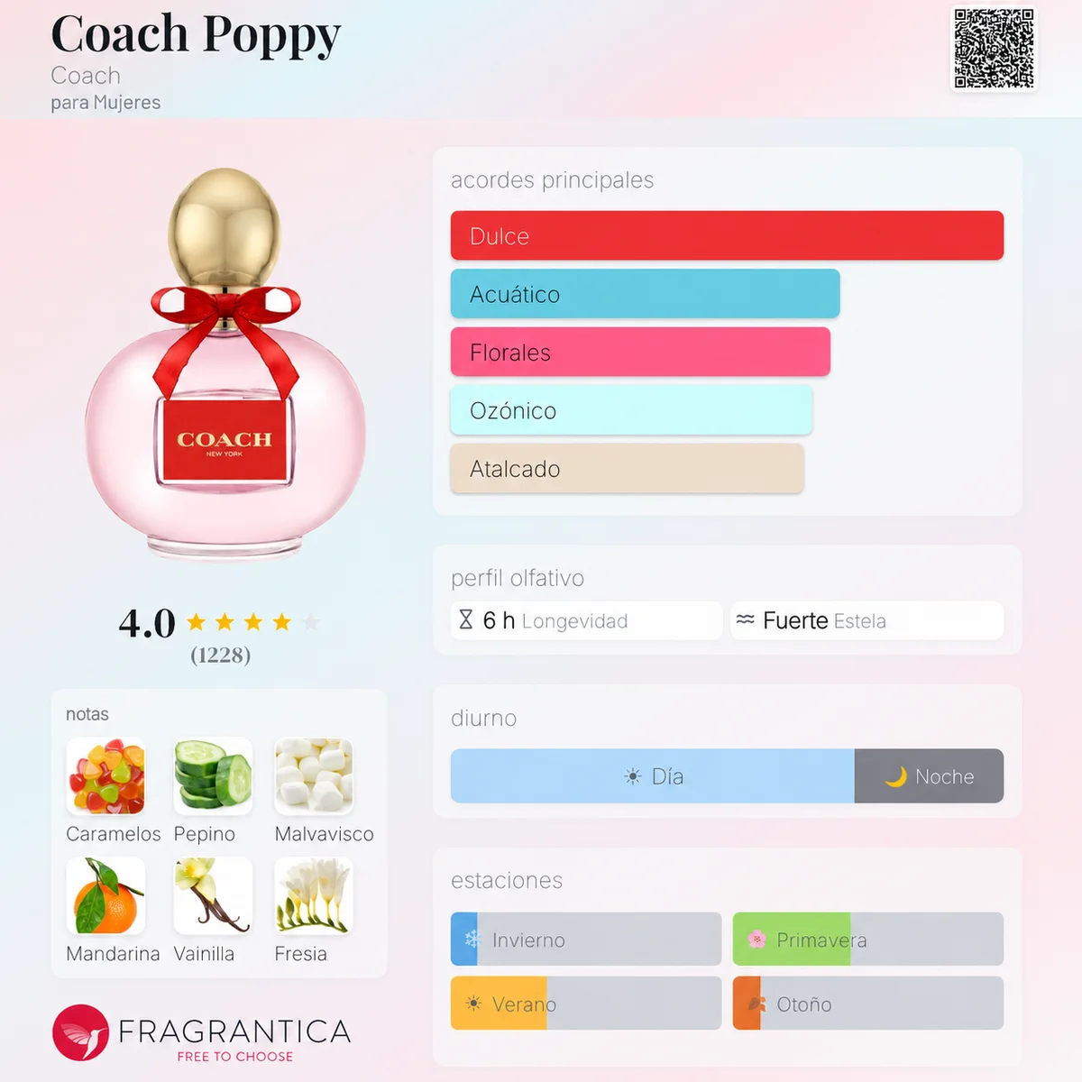 Perfil olfativo de Coach Poppy