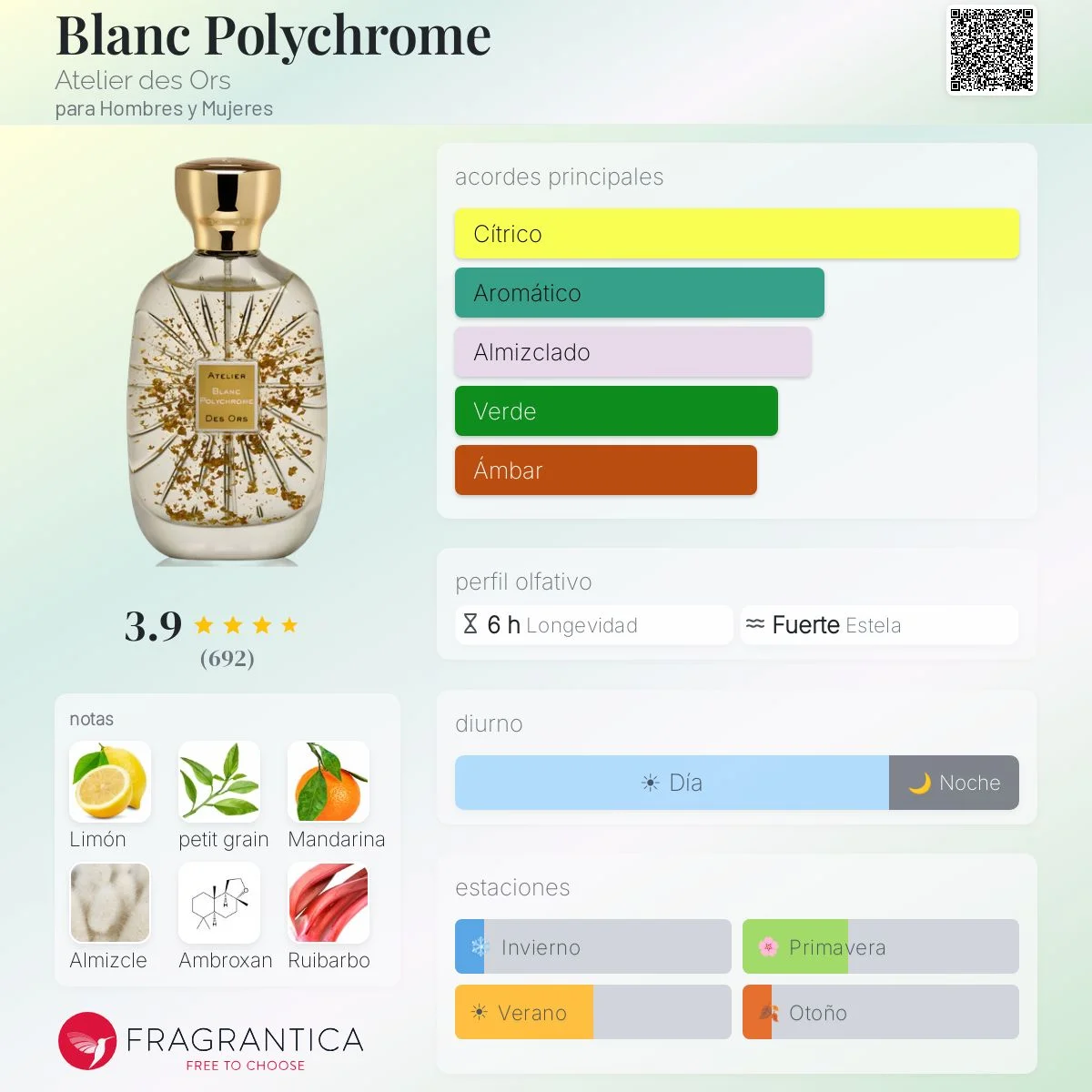 Perfil olfativo de Blanc Polychrome de Atelier des Ors