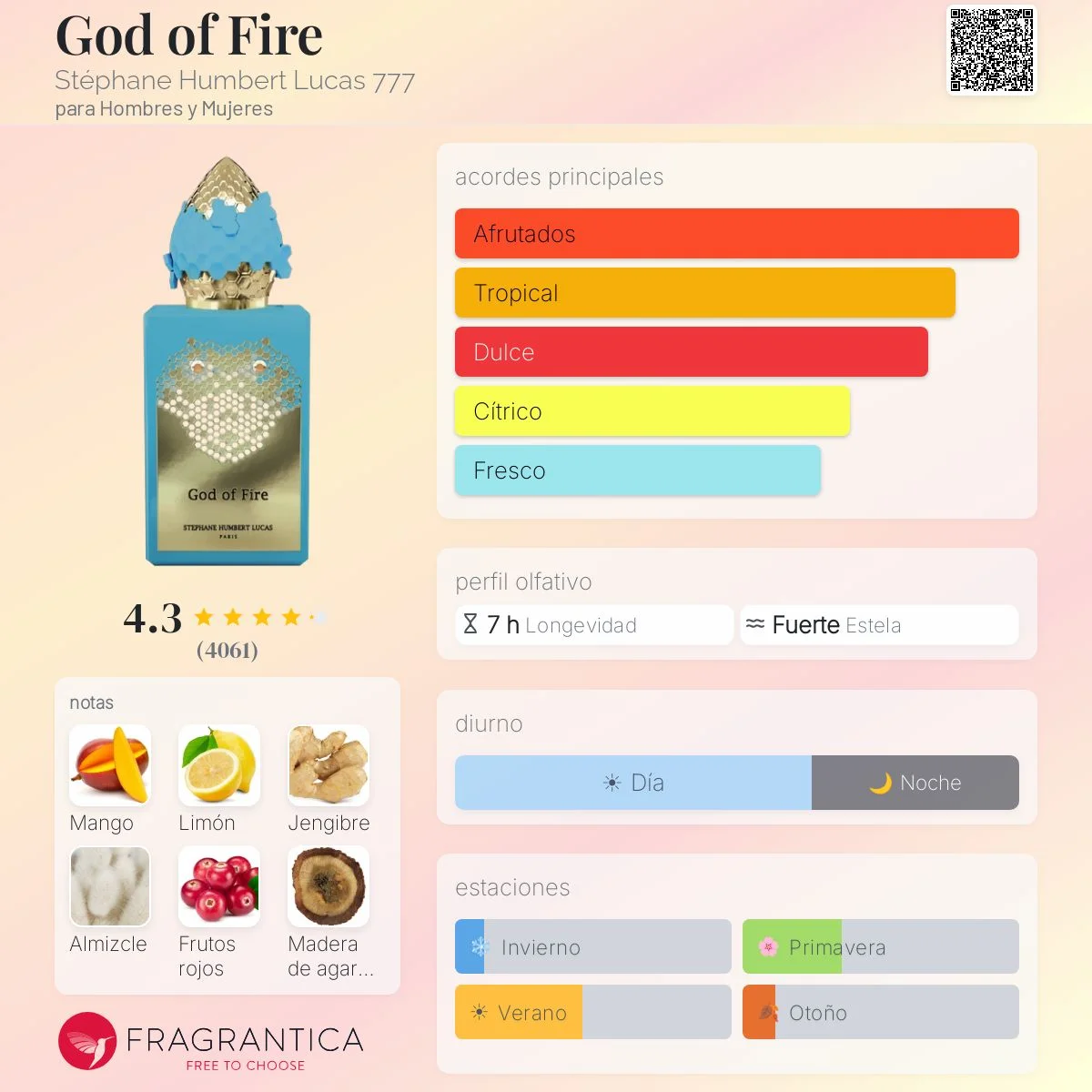 Perfil olfativo de God of Fire