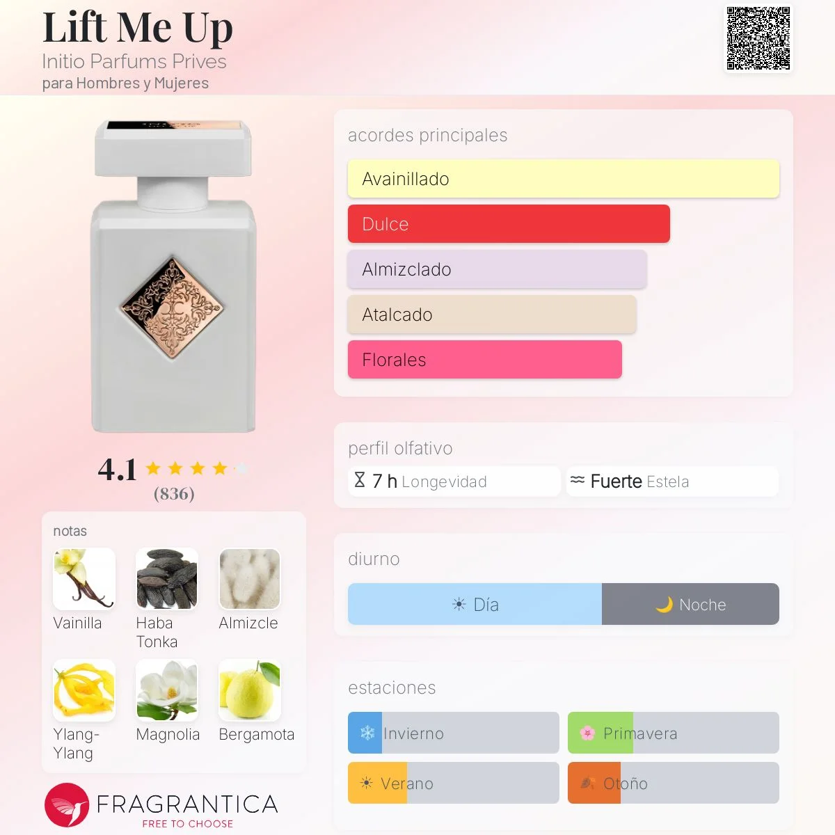 Perfil olfativo de Lift Me Up