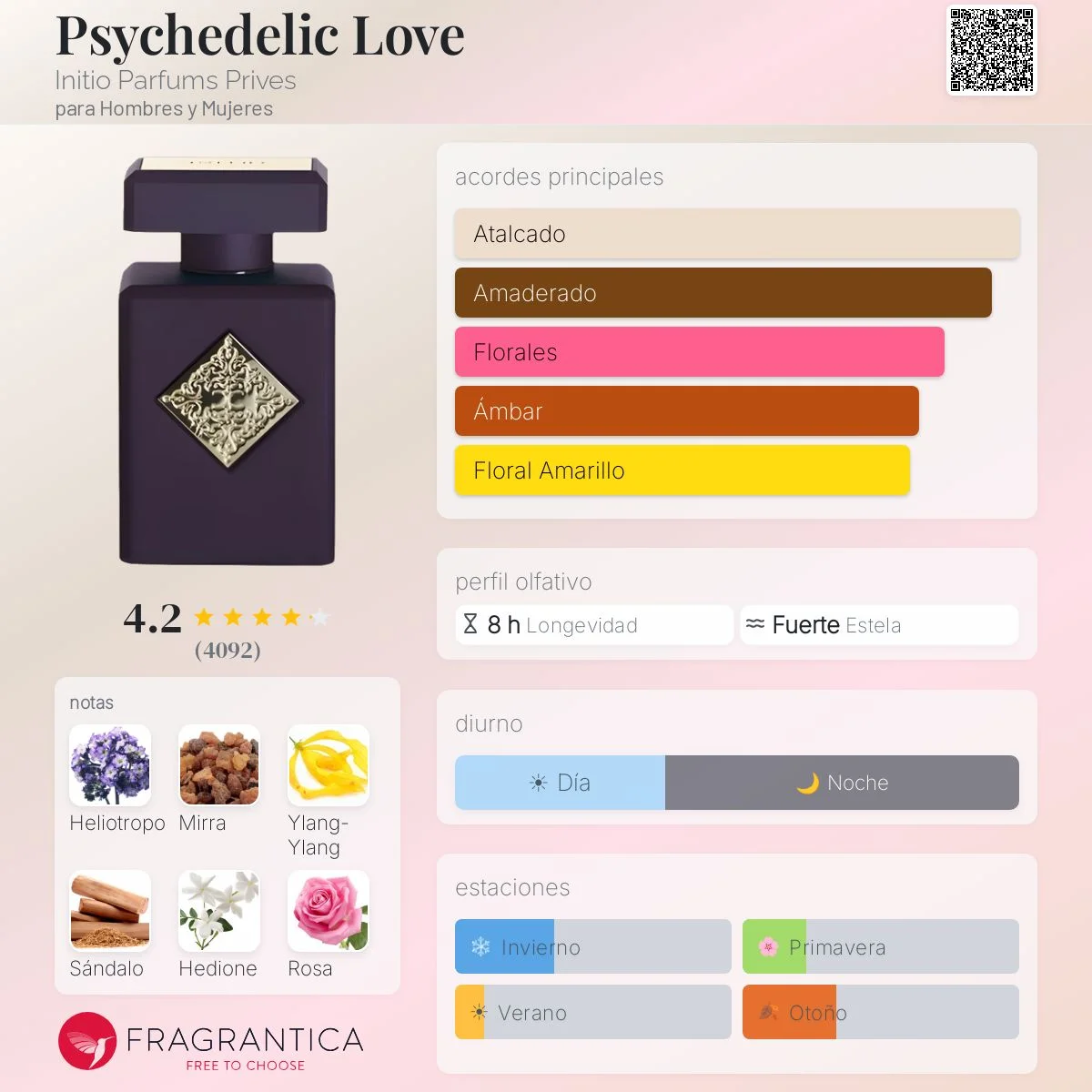 Perfil olfativo de Psychedelic Love