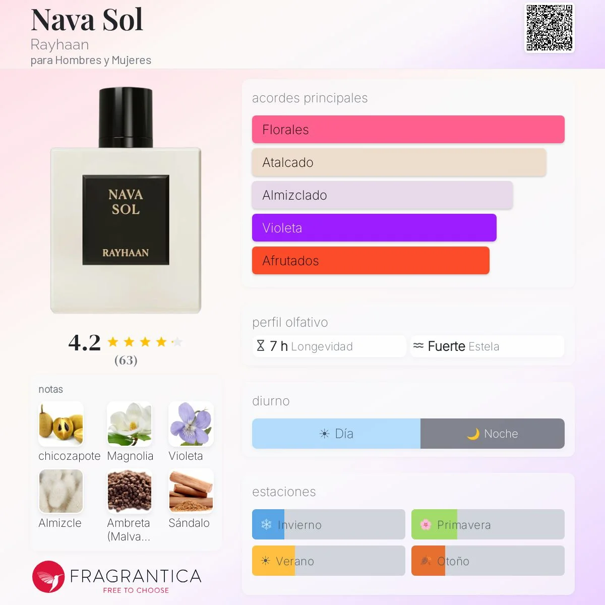 Perfil olfativo de Nava Sol
