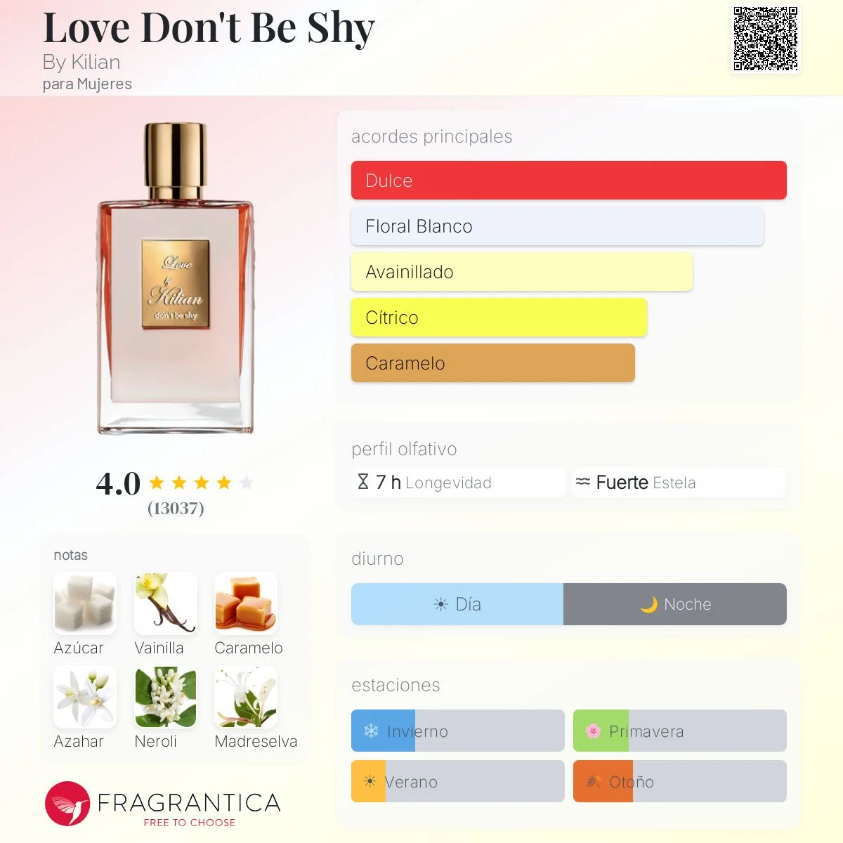 Perfil olfativo de Love Don't Be Shy By Kilian