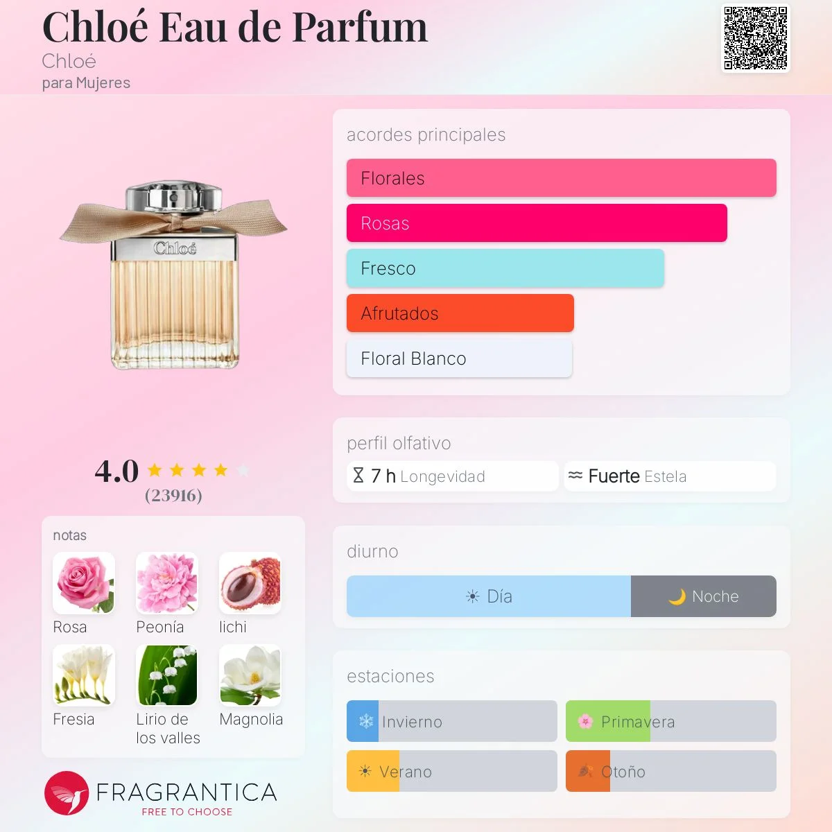 Perfil olfativo de CHLOÉ EAU DE PARFUM