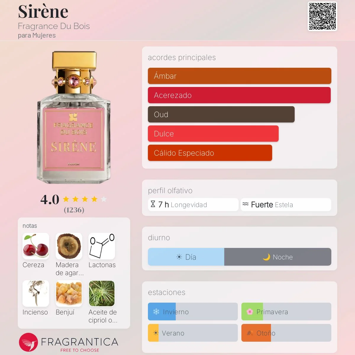 Perfil olfativo de Sirène