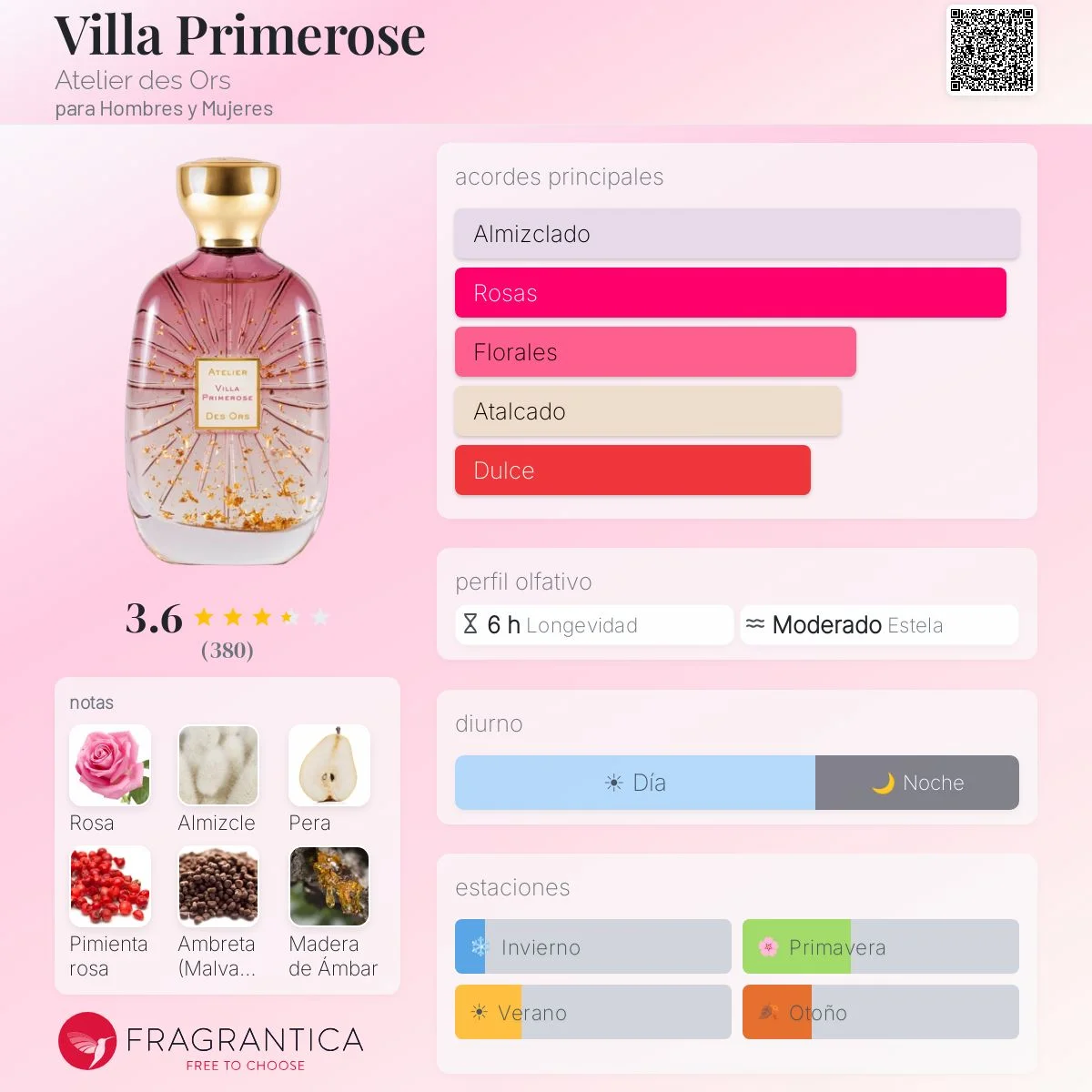 Perfil olfativo de Villa Primerose
