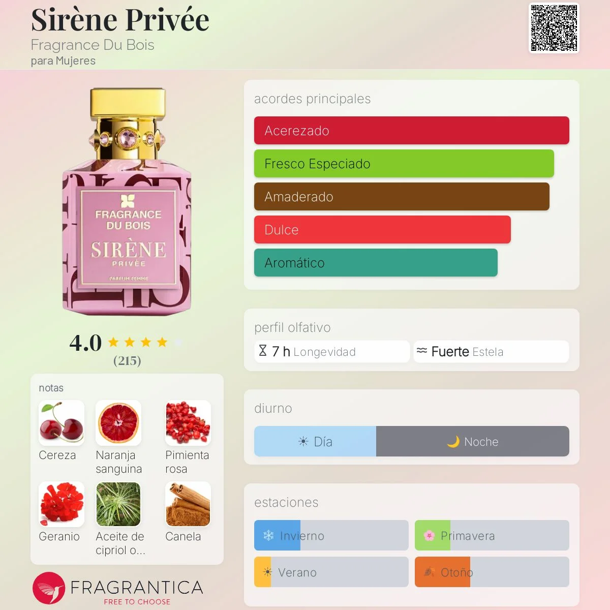 Perfil olfativo de Sirène Privée