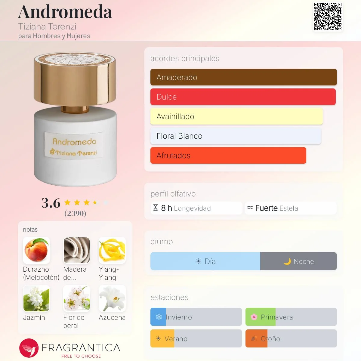 Perfil olfativo de Andromeda