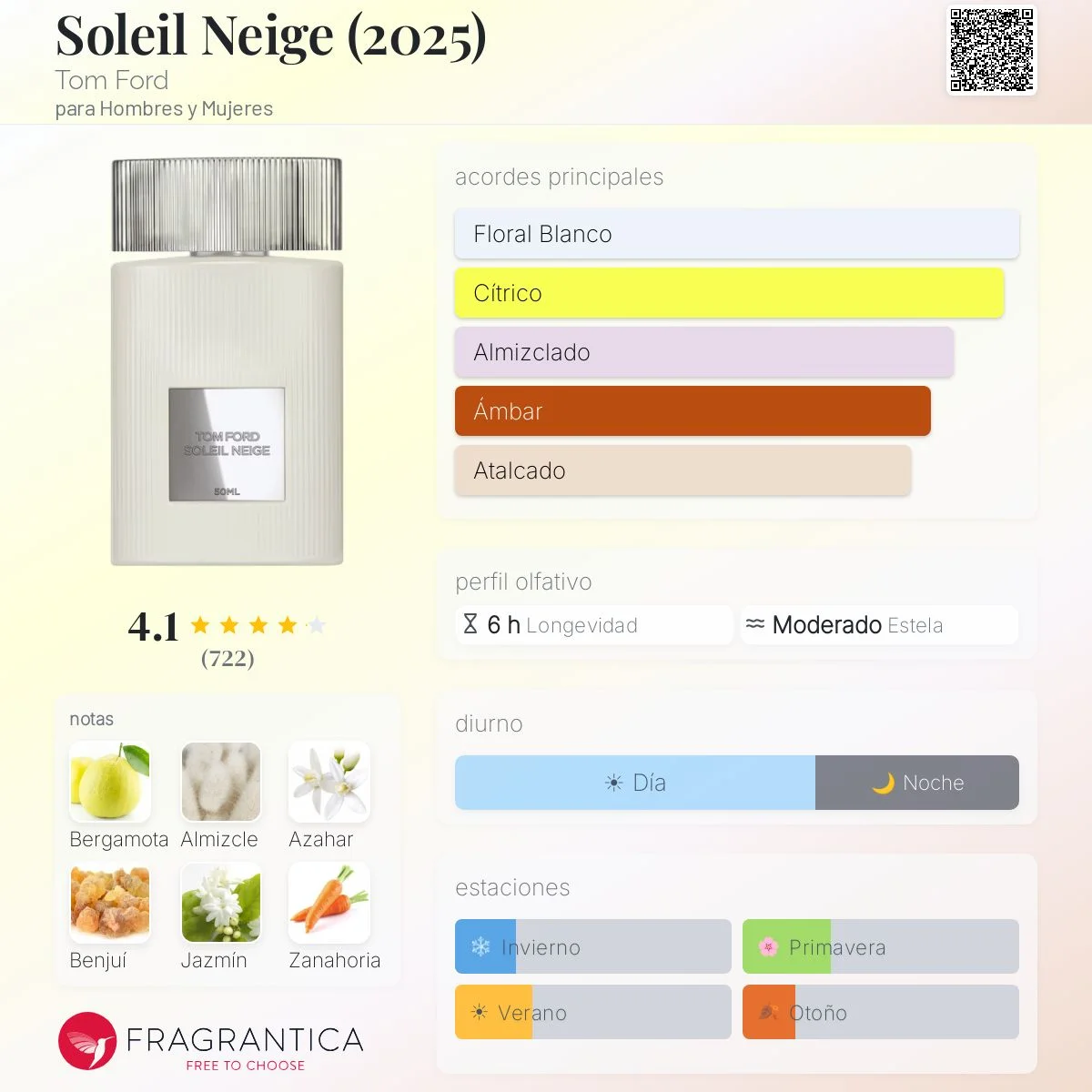 Perfil olfativo de Soleil Neige (2025)