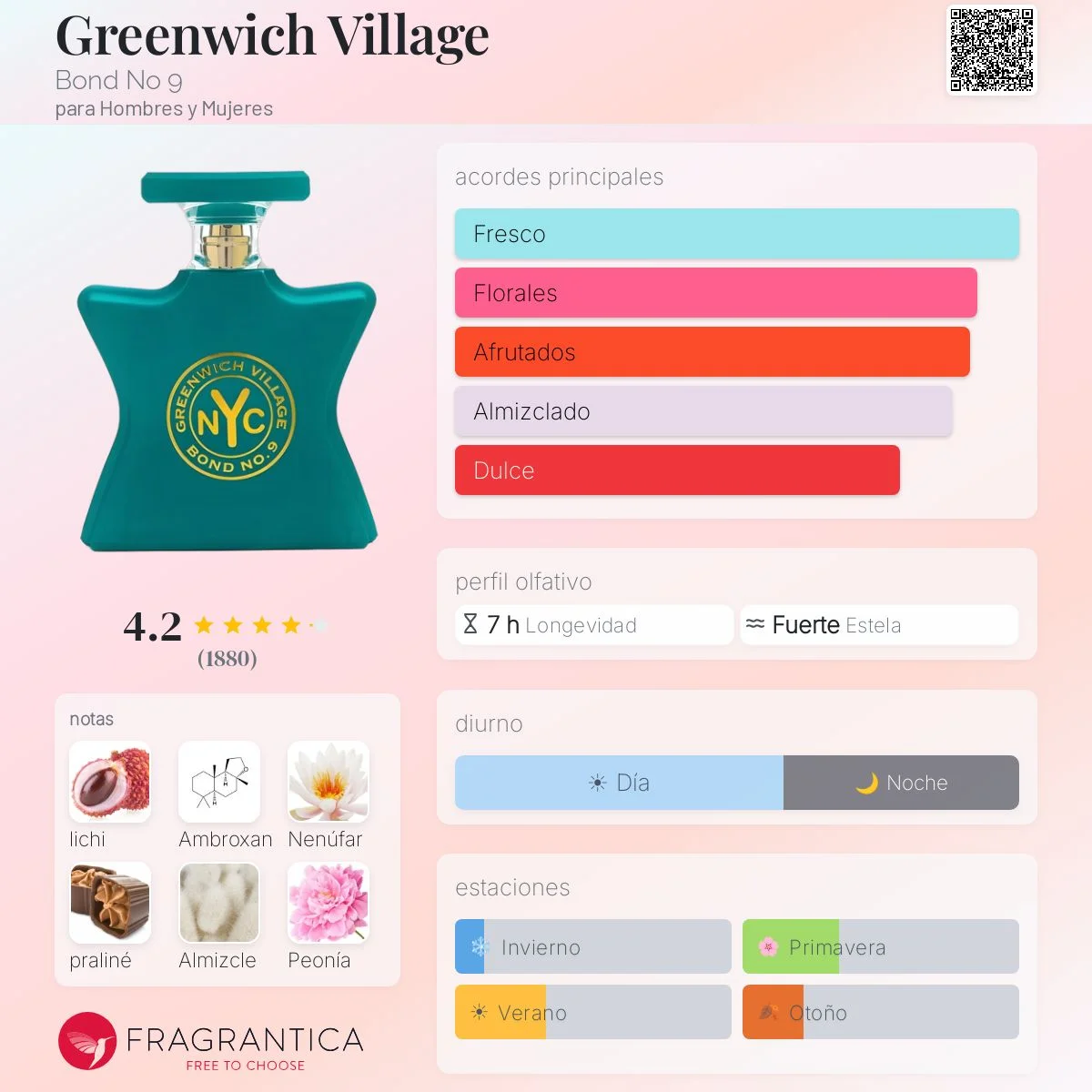 Perfil olfativo de GREENWICH VILLAGE BOND No. 9